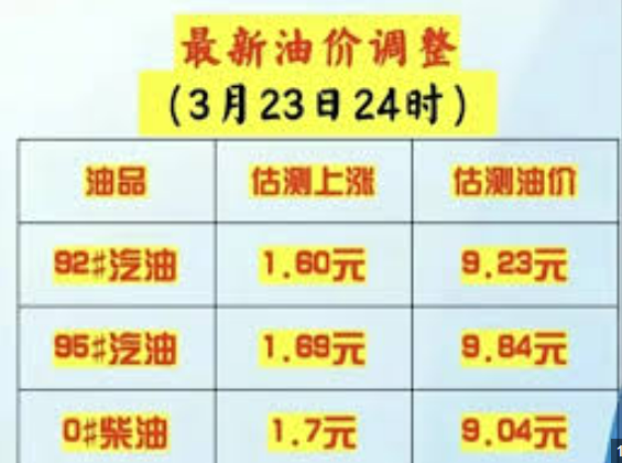 at midnight today (March 23), the domestic retail price ceiling for refined oil will undergo another round of adjustments.